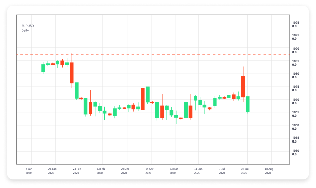 Choosing the Right Forex Trading Broker A Comprehensive Guide 1707444125 Choosing the Right Forex Trading Broker A Comprehensive Guide 1707444125